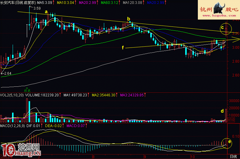 圖解黑馬跳欄漲停板打板模型買入法 圖解黑馬跳欄漲停板打板模型買入法,拾荒網