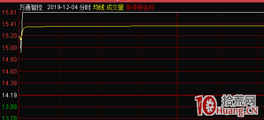 堅持龍頭戰法,必有厚報(圖解) 堅持龍頭戰法,必有厚報(圖解),拾荒網