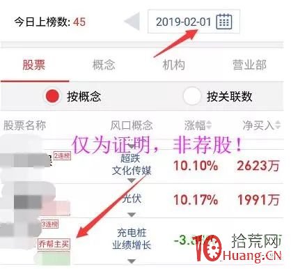 遊資揭秘：看喬幫主他如何從3萬盈利到上億的，四大操盤手法告訴你（圖解）,拾荒網