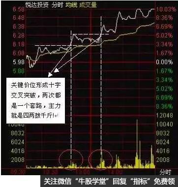漲停首板往往是一波行情的啟動信號,5要素緊抓個股起漲點!(圖解) 漲停首板往往是一波行情的啟動信號,5要素緊抓個股起漲點!(圖解),拾荒網
