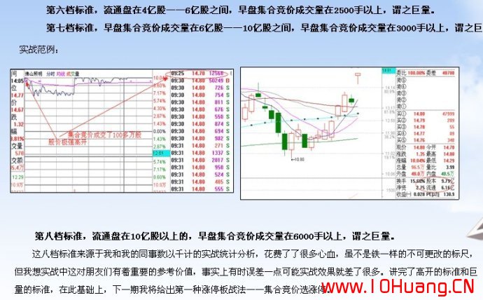 滄桑戰神《漲停板戰法研究》系列教程_6：巨量開盤的八種類型（圖解）,拾荒網