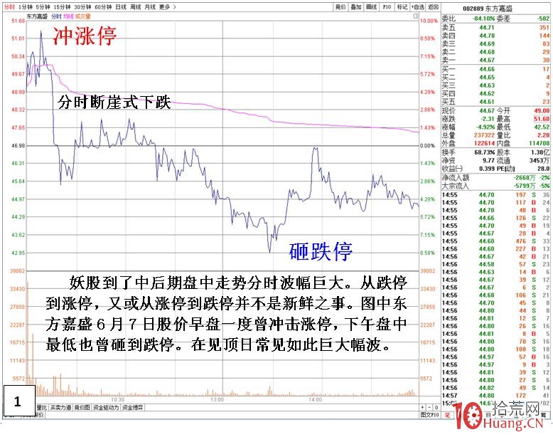 圖解妖股的盤口都有什麼特點？,拾荒網
