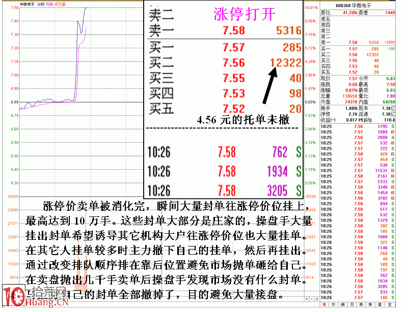 圖解遊資操盤主動與消極態度對股價的影響,拾荒網