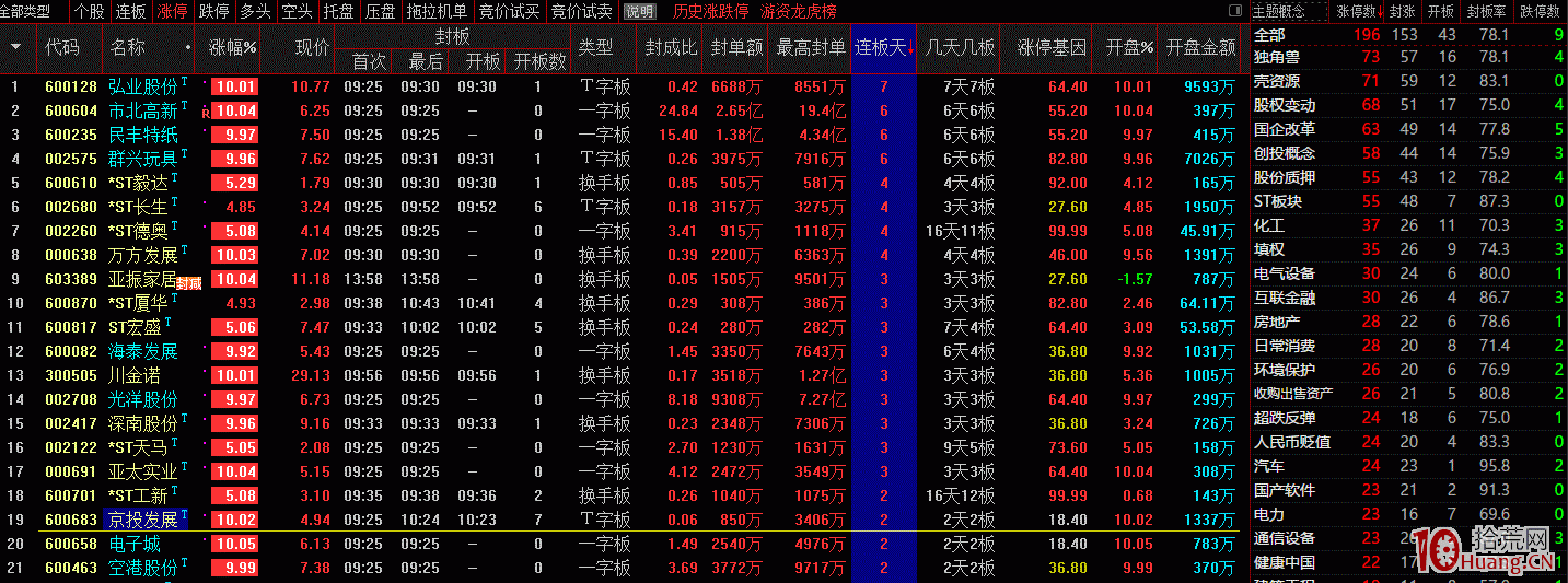 如何復盤股市當日熱點與資金攻擊板塊 如何復盤股市當日熱點與資金攻擊板塊,拾荒網