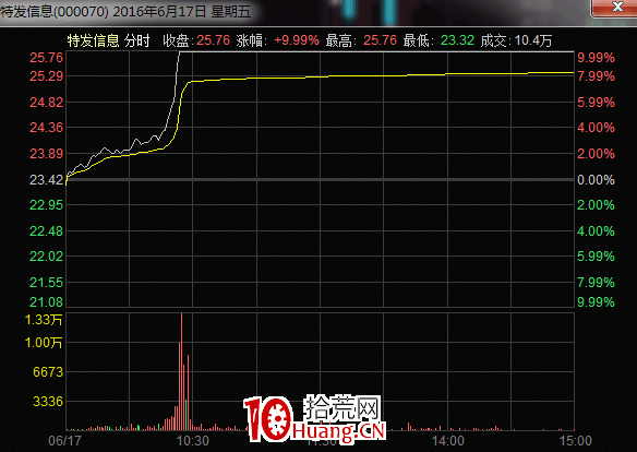 題材是怎麼炒作的 什麼是題材的持續性（圖解）,拾荒網