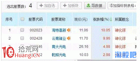 半路板戰法之圖解弱市如何半路抓板,拾荒網