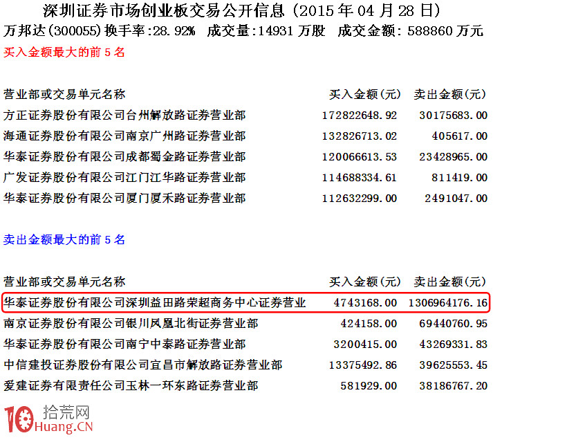 圖解大莊殘忍通殺盤口實盤案例,拾荒網