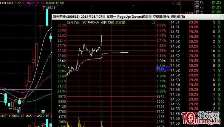 連續漲停板的龍頭股第一次收陰線的龍頭首陰戰法(圖解) 連續漲停板的龍頭股第一次收陰線的龍頭首陰戰法(圖解),拾荒網