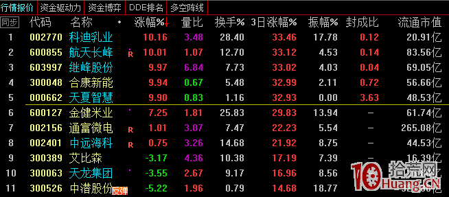 連板股作為超短標的,怎樣介入就漲停(二):漲停板低吸的問題所在(圖解) 連板股作為超短標的,怎樣介入就漲停(二):漲停板低吸的問題所在(圖解),拾荒網