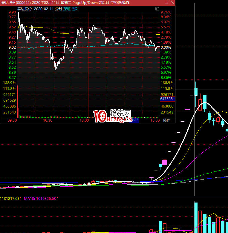 不死鳥韋一：隔夜排單與首分歧戰法（圖解）,拾荒網