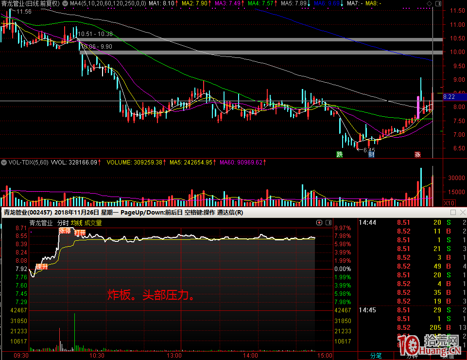 哪些漲停板容易炸板（圖解）,拾荒網