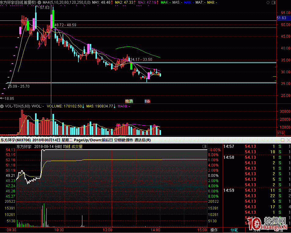關於打板客口中常說的“先手”與打板確定性的問題（圖解）,拾荒網