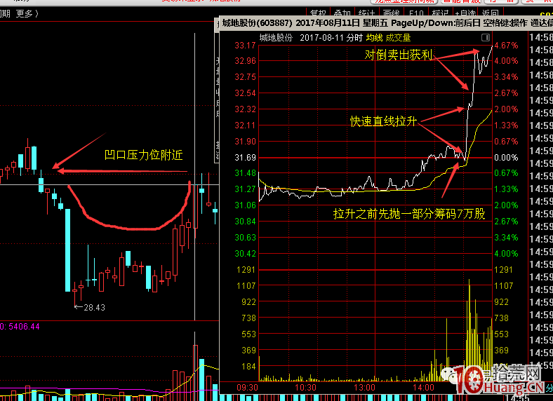 交易老手：從一封判決書看職業操盤手如何選股及收割散戶（圖解）,拾荒網