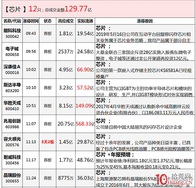 龍頭戰法短線如何復盤（圖解）,拾荒網
