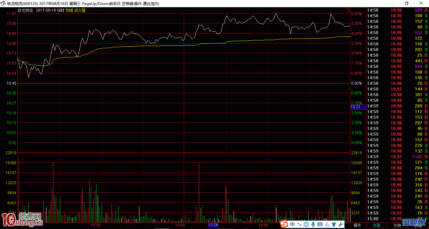 從漲停板分時圖看沖擊波走勢的炒股技巧(圖解) 從漲停板分時圖看沖擊波走勢的炒股技巧(圖解),拾荒網