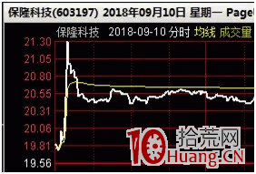 打首板怎麼才能不炸板（圖解）,拾荒網