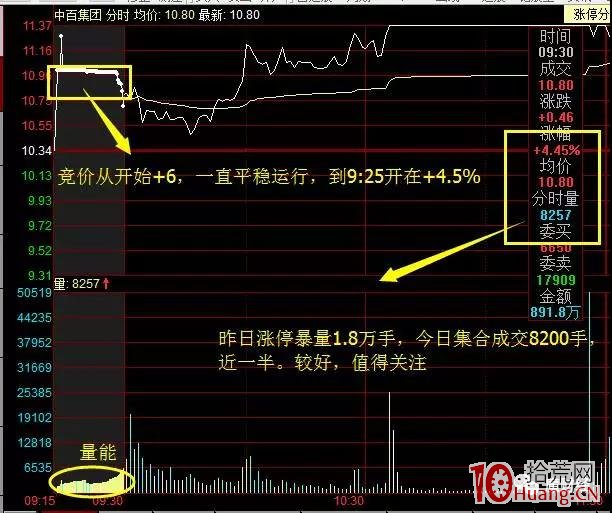 深度教程:一個合格的打板客是如何盯盤的(圖解) 深度教程:一個合格的打板客是如何盯盤的(圖解),拾荒網