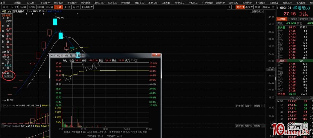 超短打板悟道最後一躍深度教程:漲停板爛板弱轉強模式的競價邏輯與介入技巧(圖解) 超短打板悟道最後一躍深度教程:漲停板爛板弱轉強模式的競價邏輯與介入技巧(圖解),拾荒網