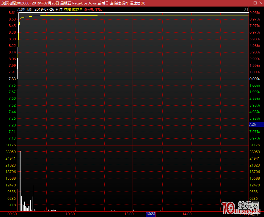 秒板的四種掛單技巧（圖解）,拾荒網