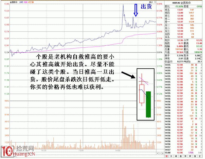 圖解教你回避莊傢自救時設置的陷阱 圖解教你回避莊傢自救時設置的陷阱,拾荒網