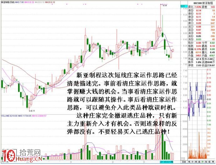 圖解如何從多日分時圖研究莊傢的操盤招式（2）,拾荒網