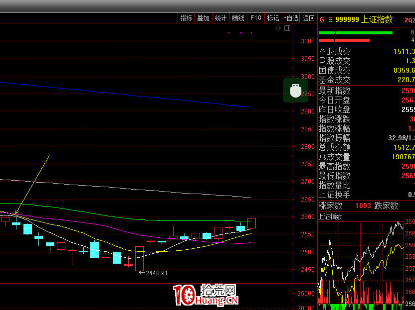 情緒周期及漲停連板股介入法（圖解）,拾荒網