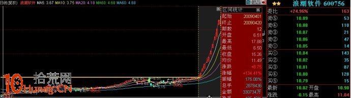 大牛股的6大特征圖解,拾荒網