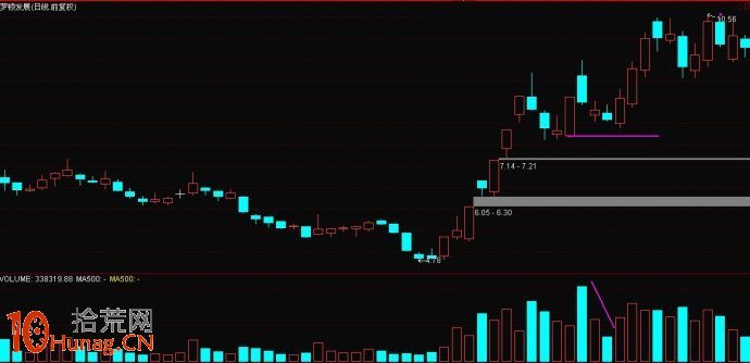 圖解漲停板後的K線結構形態與串陰縮量洗盤,拾荒網