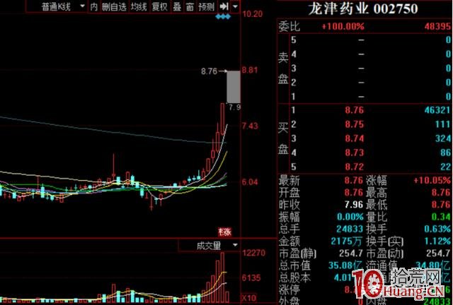 混沌中期的漲停股二進三的標準準則是什麼 混沌中期的漲停股二進三的標準準則是什麼,拾荒網