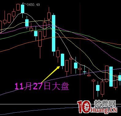 如何從分時圖捕捉異動股的漲停邏輯（圖解）,拾荒網