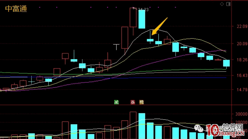 情緒衰退期,關於反包股的初步探討(圖解) 情緒衰退期,關於反包股的初步探討(圖解),拾荒網