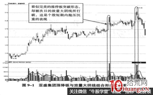 圖解如何看漲停板次日放量大陰線走勢,拾荒網