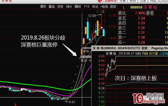 漲停板學之:題材陣型板細節,龍一龍二相互助攻模式(圖解) 漲停板學之:題材陣型板細節,龍一龍二相互助攻模式(圖解),拾荒網
