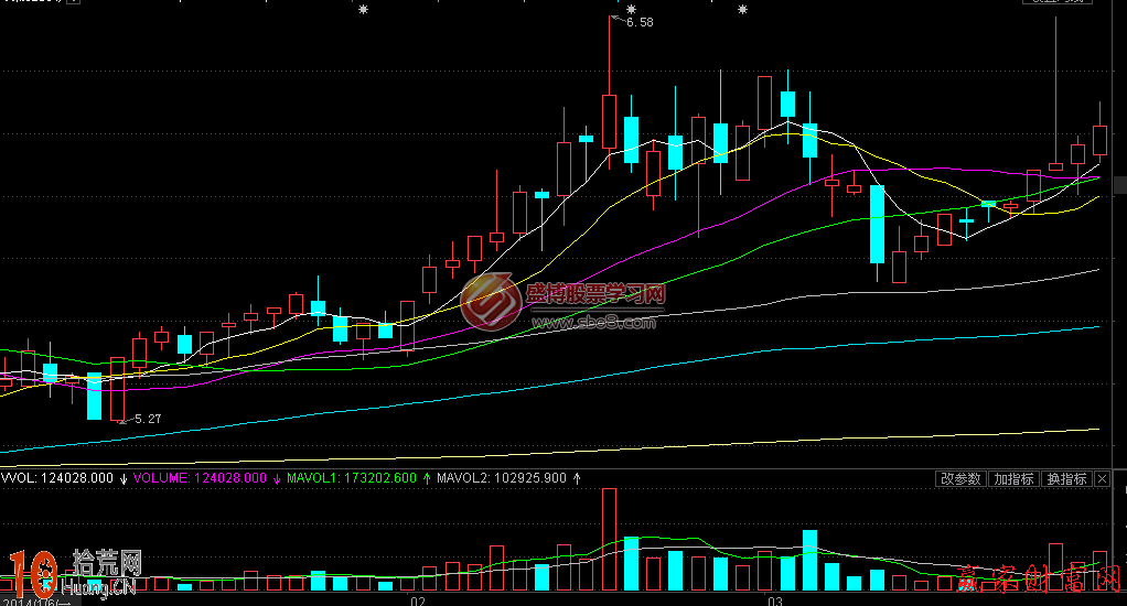 圖解分時戰法均線買點 圖解分時戰法均線買點,拾荒網
