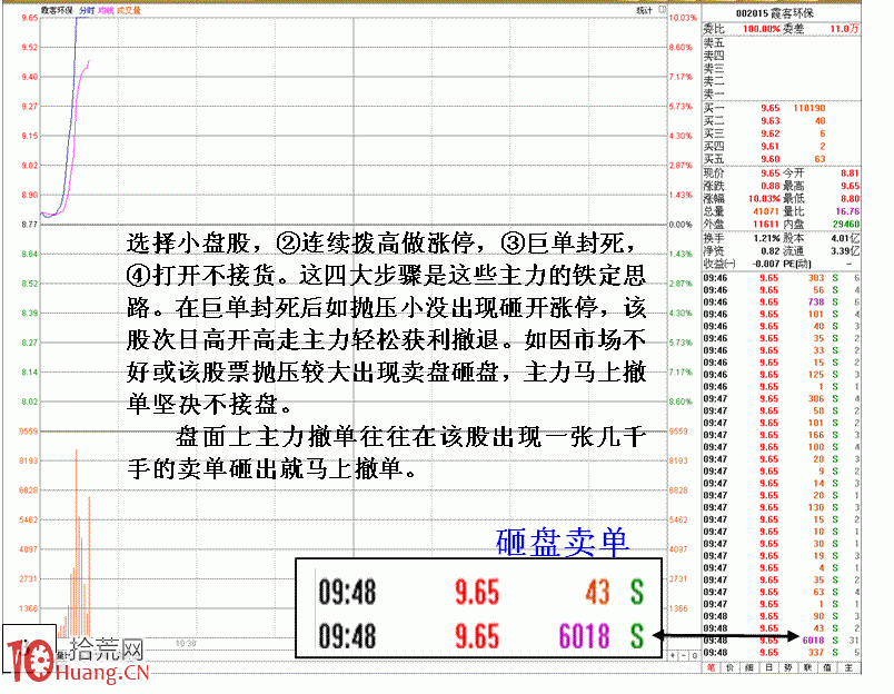 圖解投機取巧型莊傢做漲停板的走勢特征,拾荒網