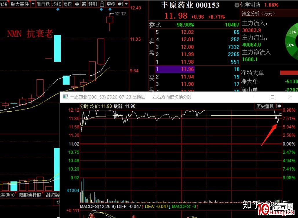 關於尾盤炸板的技術(圖解) 關於尾盤炸板的技術(圖解),拾荒網