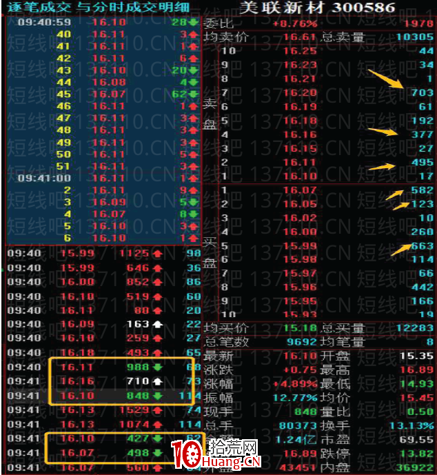 [大師兄抓板]短線系統深度教程12：如何賣在分時高點，如何買在分時低點（圖解）,拾荒網