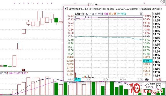 二板的四大類型與打二板技巧（圖解）,拾荒網
