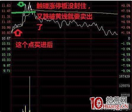 如何通過“T+0”把股票做成負成本（圖解）,拾荒網