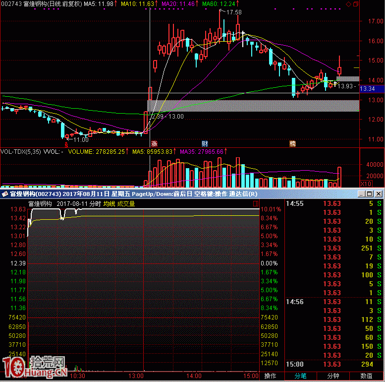 二板接力板的超短線買入問題圖解 二板接力板的超短線買入問題圖解,拾荒網