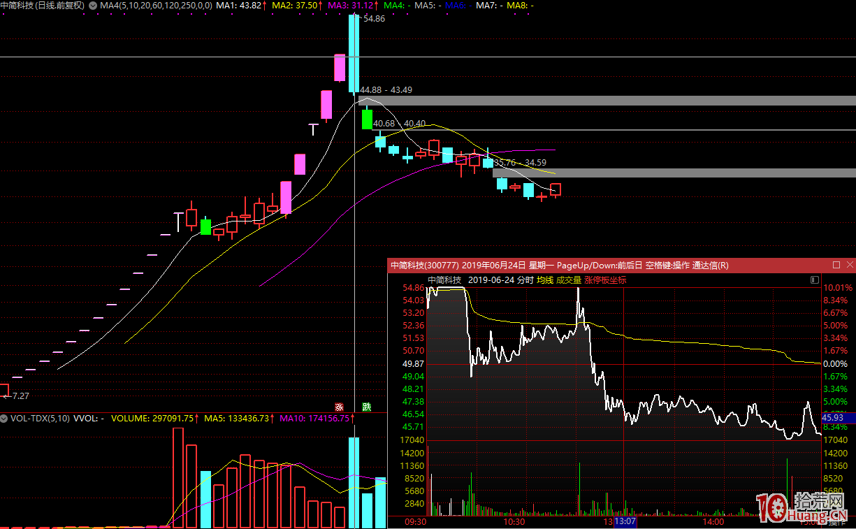 老韭菜談核按鈕,拾荒網