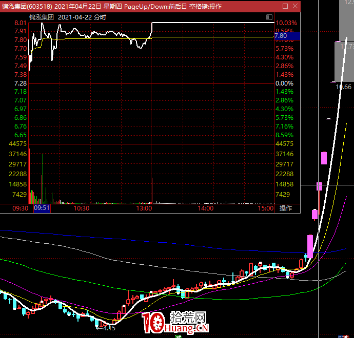 關於低吸和打板的邏輯辯證關系(圖解) 關於低吸和打板的邏輯辯證關系(圖解),拾荒網