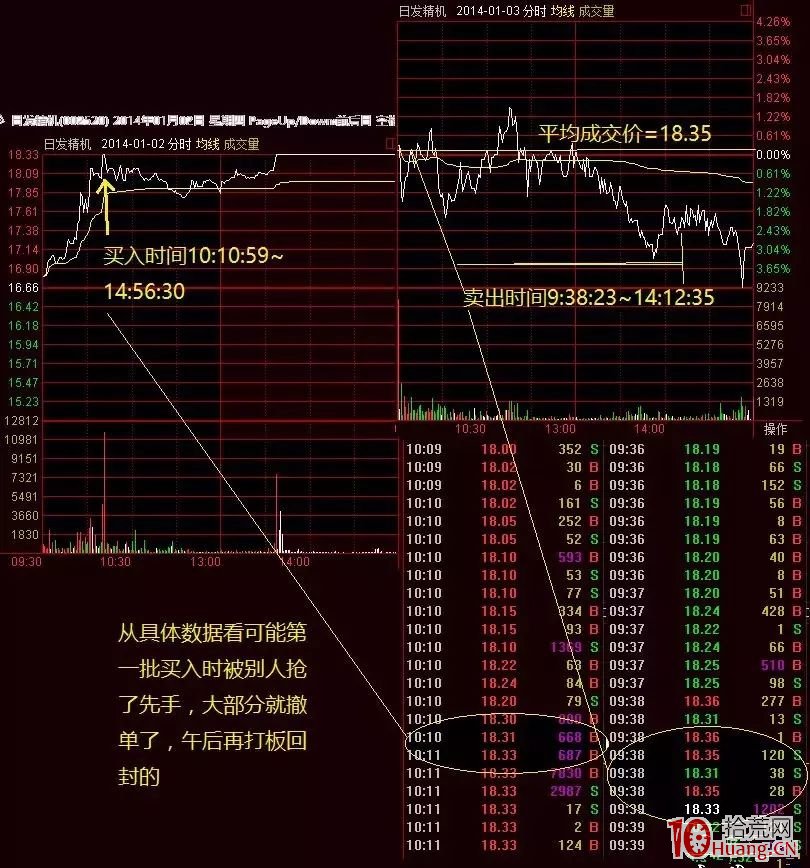 佛山遊資廖國沛的操盤打板手法(案例圖解) 佛山遊資廖國沛的操盤打板手法(案例圖解),拾荒網