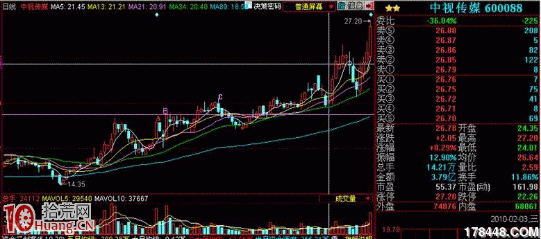 放量過左峰打板模型圖解,拾荒網