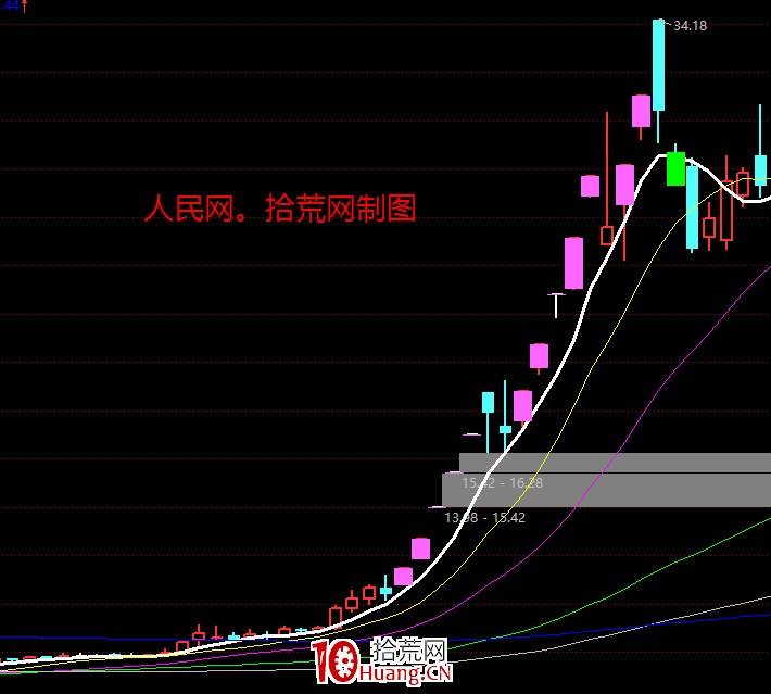 妖股系統戰法深度教程16:妖股時間系統的作用(圖解) 妖股系統戰法深度教程16:妖股時間系統的作用(圖解),拾荒網