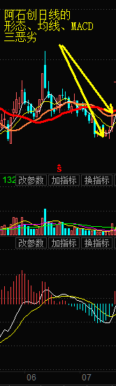超短線技術常識小普及（一）：日線、小線和分時的不良（圖解）,拾荒網