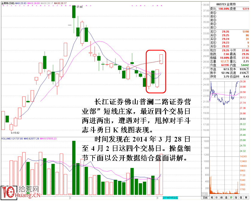 漲停敢死隊後起之秀長江證券佛山普瀾二路遊資,拾荒網