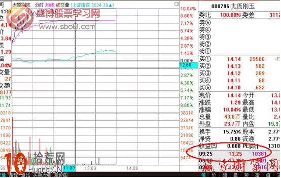 圖解莊傢如何利用集合競價數量優先的原則操縱開盤價 圖解莊傢如何利用集合競價數量優先的原則操縱開盤價,拾荒網