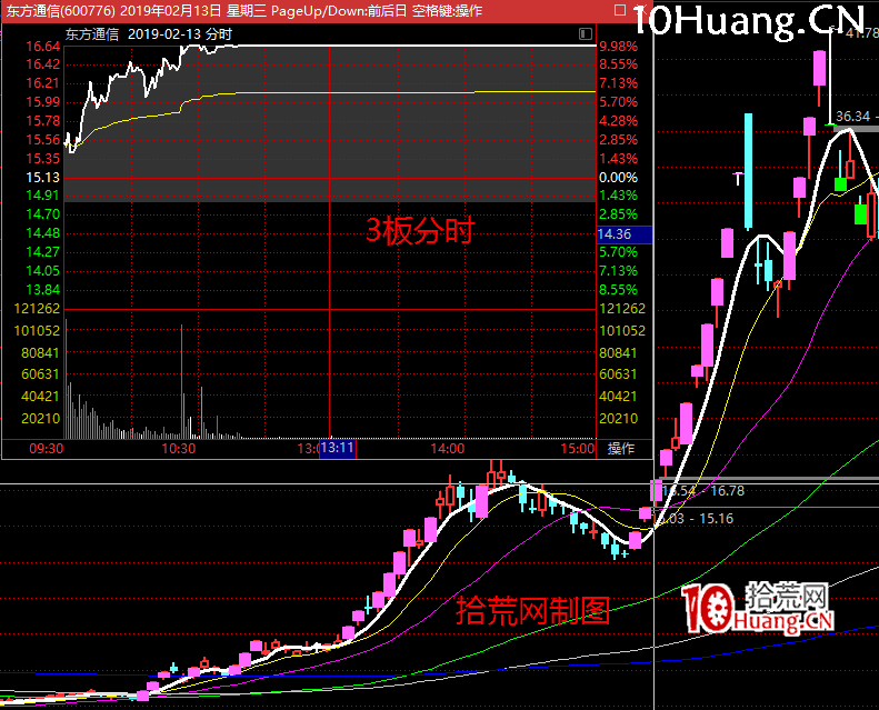 《漲停板龍頭戰法攻略》系統深度教程3(完):龍頭的必要條件!龍頭必妖,妖股卻非必龍(圖解) 《漲停板龍頭戰法攻略》系統深度教程3(完):龍頭的必要條件!龍頭必妖,妖股卻非必龍(圖解),拾荒網