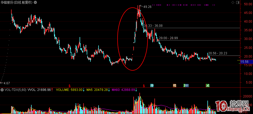 股票打板和低吸的操作精髓（附圖）,拾荒網